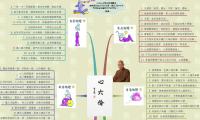 心六倫