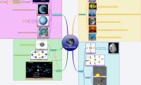 Lur planeta