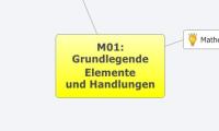 M01: 
Grundlegende 
Elemente 
und Handlungen