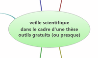 veille scientifique
dans le cadre d'une thèse
outils gratuits (ou presque)