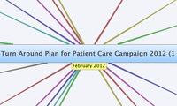 HHH Turn Around Plan for Patient Care Campaign 2012 (1 Year)