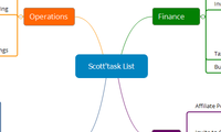 SCOTT'TASK LIST