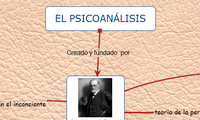 EL PSICOANÁLISIS