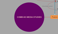COMM 403 MEDIA STUDIES