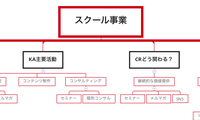 スクール事業