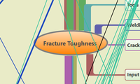 Fracture Toughness