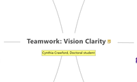 Teamwork: Vision Clarity