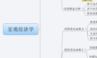 宏观经济学