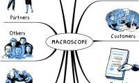 MACROSCOPE