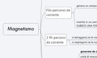 Magnetismo