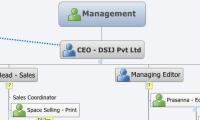 Management