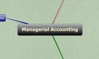 Managerial Accounting