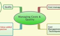 Managing Costs & Quality
