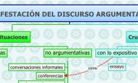MANIFESTACIÓN DEL DISCURSO ARGUMENTATIVO