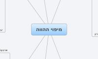 מיפוי ההווה