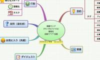 読書マップ
（サンプルファイル）
著者名
200*/**/**出版