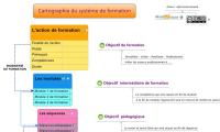 Cartographie du système de formation