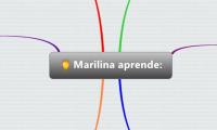 Marilina aprende: