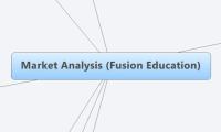 Market Analysis (Fusion Education)