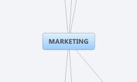 MARKETING
