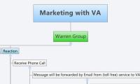 Marketing with VA