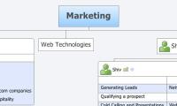 Marketing