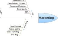 Marketing