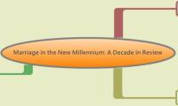 Marriage in the New Millennium: A Decade in Review