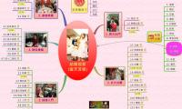 結婚迎娶
(當天流程)