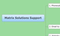 Matrix Solutions Support
