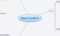 Mayor Conflicts