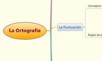 La Ortografía