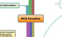 MCR Penalties