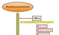 Medienwerkstatt