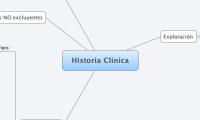 Historia Clínica