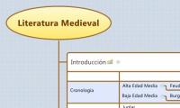 Literatura Medieval