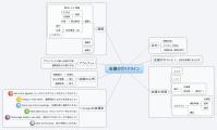 会議のガイドライン