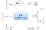 會議
[主題+日期]