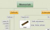 Memoriak