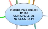 Metallic trace element (MTE)                              Cr, Mn, Fe, Co, Cu,       Zn, As, Cd, Hg, Pb