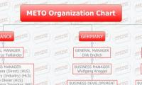 METO Organization Chart