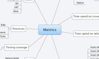 Metrics