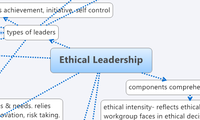 Ethical Leadership