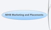 MHB Marketing and Placements
