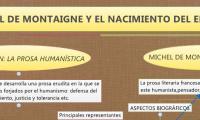 MICHEL DE MONTAIGNE Y EL NACIMIENTO DEL ENSAYO