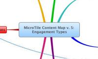 MicroTile Content Map v. 5: Engagement Types