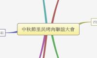 中秋節里民烤肉聯誼大會