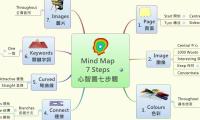 Mind Map
7 Steps
心智圖七步驟