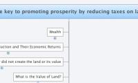 mind map of: the key to promoting prosperity by reducing taxes on labor and capital