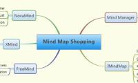 Mind Map Shopping